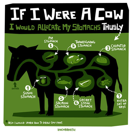 If I were A Cow | Foodiggity