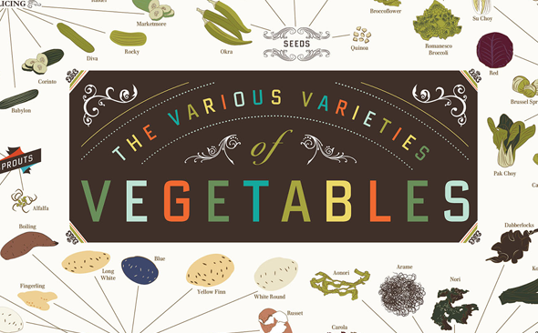 pop-chart-veggies