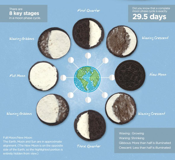 moon-phases-explained-w-oreo-31-main